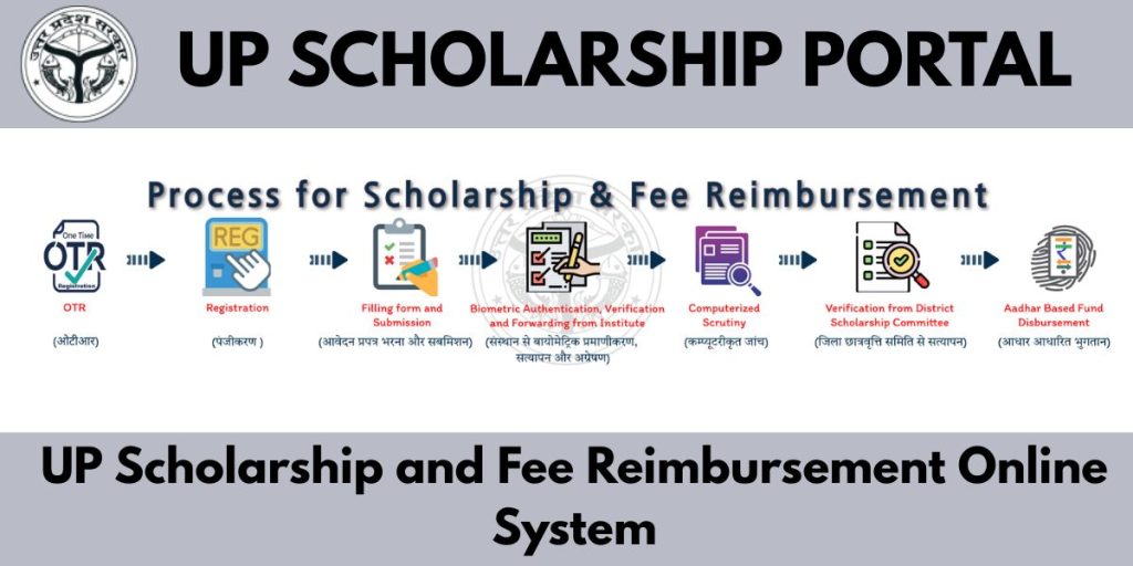 Up Scholarship Portal